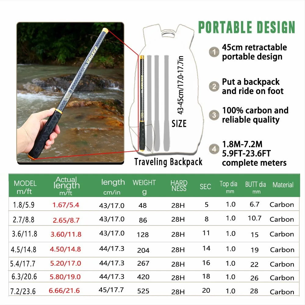 BAKAWA Ultralight Carbon Fishing Rods 1.8M-7.2M Portable Telescopic Travel Mini Stream Feeder Pole Hard Pesca Carp Freshwater